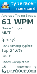 Scorecard for user proky