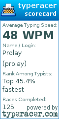 Scorecard for user prolay