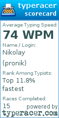 Scorecard for user pronik