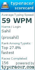 Scorecard for user prosahil