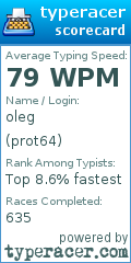 Scorecard for user prot64