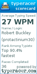 Scorecard for user protactinium30