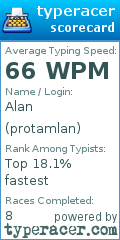 Scorecard for user protamlan
