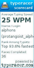 Scorecard for user protangoist_alphons