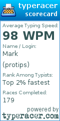 Scorecard for user protips