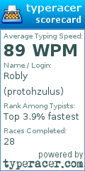 Scorecard for user protohzulus