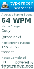 Scorecard for user protojack