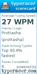 Scorecard for user prottasha