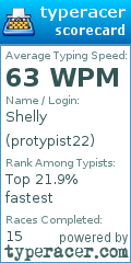 Scorecard for user protypist22