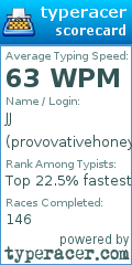Scorecard for user provovativehoneybadger