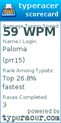 Scorecard for user prr15
