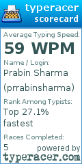 Scorecard for user prrabinsharma