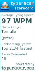 Scorecard for user prtsc