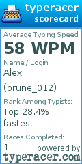 Scorecard for user prune_012