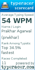 Scorecard for user prwkhar