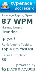 Scorecard for user pryze