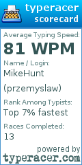 Scorecard for user przemyslaw