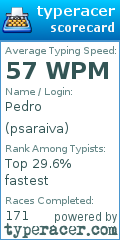 Scorecard for user psaraiva