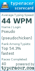 Scorecard for user pseudochicken