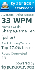 Scorecard for user psher