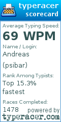 Scorecard for user psibar