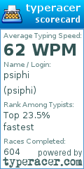 Scorecard for user psiphi