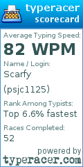Scorecard for user psjc1125