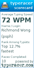 Scorecard for user psph