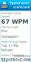 Scorecard for user pstapper