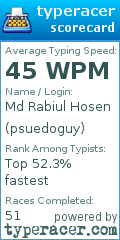 Scorecard for user psuedoguy
