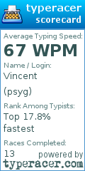Scorecard for user psyg