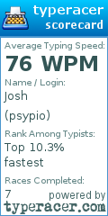 Scorecard for user psypio