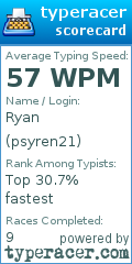 Scorecard for user psyren21