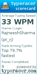 Scorecard for user pt_rj
