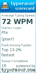 Scorecard for user pterr