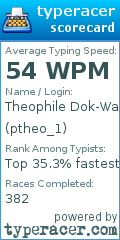 Scorecard for user ptheo_1