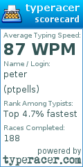 Scorecard for user ptpells