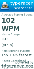 Scorecard for user ptr_s