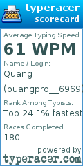 Scorecard for user puangpro__6969
