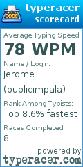 Scorecard for user publicimpala