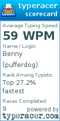 Scorecard for user pufferdog