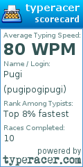 Scorecard for user pugipogipugi