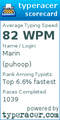 Scorecard for user puhoop