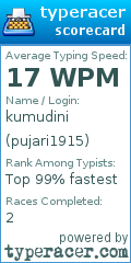 Scorecard for user pujari1915
