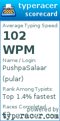 Scorecard for user pular
