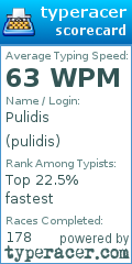 Scorecard for user pulidis
