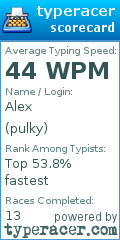 Scorecard for user pulky