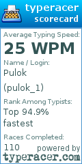 Scorecard for user pulok_1
