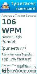 Scorecard for user puneet877
