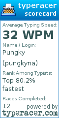 Scorecard for user pungkyna